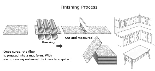 MDF - final pressing, measuring and cutting