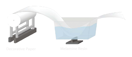 Impregnating the paper with melamine resin.