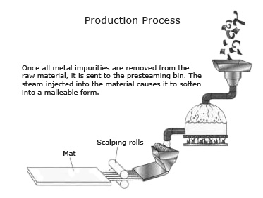 MDF manufacturing process