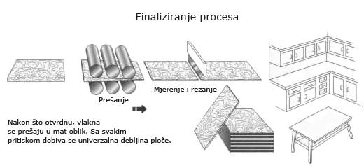 Mediapan - završno prešanje, mjerenje i rezanje