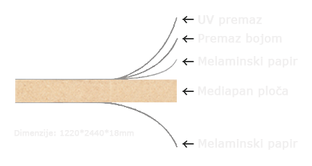 Presjek lakirane mediapan ploče u visokom sjaju